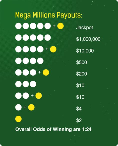wyoming lottery mega millions winning numbers.